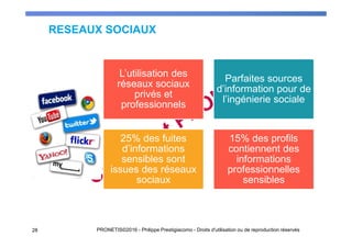 RESEAUX SOCIAUX
L’utilisation des
réseaux sociaux
privés et
professionnels
Parfaites sources
d’information pour de
l’ingénierie sociale
25% des fuites
d’informations
sensibles sont
issues des réseaux
sociaux
15% des profils
contiennent des
informations
professionnelles
sensibles
2828 PRONETIS©2016 - Philippe Prestigiacomo - Droits d'utilisation ou de reproduction réservés
 