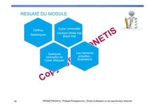 RÉSUMÉ DU MODULE
35 PRONETIS©2016 - Philippe Prestigiacomo - Droits d'utilisation ou de reproduction réservés
Chiffres
Statistiques
Cyber criminalité
Hackers White Hat
Black Hat
Les menaces
actuelles -
illustrations
Quelques
exemples de
Cyber attaques
 