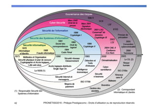 42 PRONETIS©2016 - Philippe Prestigiacomo - Droits d'utilisation ou de reproduction réservés
 