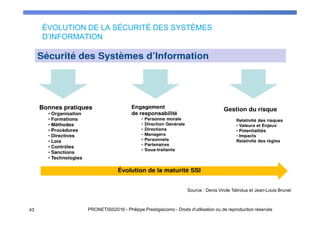 ÉVOLUTION DE LA SÉCURITÉ DES SYSTÈMES
D’INFORMATION
43 PRONETIS©2016 - Philippe Prestigiacomo - Droits d'utilisation ou de reproduction réservés
Source : Denis Virole Telindus et Jean-Louis Brunel
 