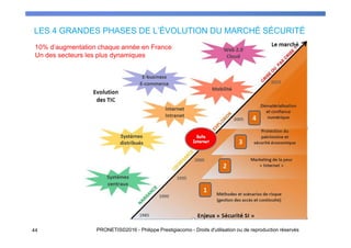 LES 4 GRANDES PHASES DE L’ÉVOLUTION DU MARCHÉ SÉCURITÉ
44 PRONETIS©2016 - Philippe Prestigiacomo - Droits d'utilisation ou de reproduction réservés
10% d’augmentation chaque année en France
Un des secteurs les plus dynamiques
 