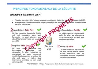 PRINCIPES FONDAMENTAUX DE LA SÉCURITÉ
48 PRONETIS©2016 - Philippe Prestigiacomo - Droits d'utilisation ou de reproduction réservés
• Tous les biens d’un S.I. n’ont pas nécessairement besoin d’atteindre les mêmes niveaux de DICP.
• Exemple avec un site institutionnel simple (statique) d’une entreprise qui souhaite promouvoir ses
services sur internet :
Exemple d’évaluation DICP
Serveur
web
Disponibilité = Très fort
Un haut niveau de disponibilité du site
web est nécessaire, sans quoi
l’entreprise ne peut atteindre son
objectif de faire connaitre ses services
au public
Intégrité = Très fort
Un haut niveau d’intégrité des
informations présentées est
nécessaire. En effet, l’entreprise ne
souhaiterait pas qu’un concurrent
modifie frauduleusement le contenu du
site web pour y insérer des
informations erronées (ce qui serait
dommageable)
Confidentialité = Faible
Un faible niveau de confidentialité
suffit. En effet, les informations
contenues dans ce site web sont
publiques par nature!
Preuve = Faible
Un faible niveau de preuve suffit.
En effet, ce site web ne permet
aucune interaction avec les
utilisateurs, il fournit simplement
des informations fixes.
 