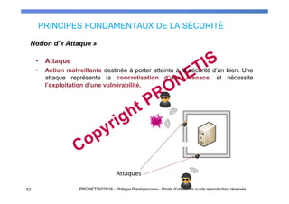PRINCIPES FONDAMENTAUX DE LA SÉCURITÉ
52 PRONETIS©2016 - Philippe Prestigiacomo - Droits d'utilisation ou de reproduction réservés
• Attaque
• Action malveillante destinée à porter atteinte à la sécurité d’un bien. Une
attaque représente la concrétisation d’une menace, et nécessite
l’exploitation d’une vulnérabilité.
Notion d’« Attaque »
Attaques
 