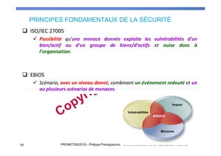 PRINCIPES FONDAMENTAUX DE LA SÉCURITÉ
54 PRONETIS©2016 - Philippe Prestigiacomo - Droits d'utilisation ou de reproduction réservés
Vulnérabilités
Menaces
Impact
RISQUE
 
