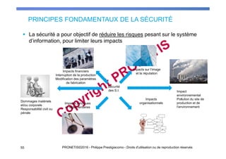 55 PRONETIS©2016 - Philippe Prestigiacomo - Droits d'utilisation ou de reproduction réservés
La sécurité a pour objectif de réduire les risques pesant sur le système
d’information, pour limiter leurs impacts
PRINCIPES FONDAMENTAUX DE LA SÉCURITÉ
Impacts financiers
Interruption de la production
Modification des paramètres
de fabrication
Impacts juridiques
et réglementaires
Impacts
organisationnels
Impacts sur l’image
et la réputation
Sécurité
des S.I.
Dommages matériels
et/ou corporels
Responsabilité civil ou
pénale
Impact
environnemental
Pollution du site de
production et de
l’environnement
 