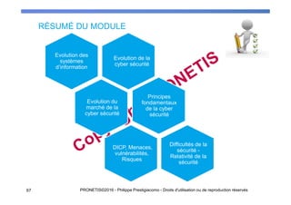 RÉSUMÉ DU MODULE
67 PRONETIS©2016 - Philippe Prestigiacomo - Droits d'utilisation ou de reproduction réservés
Evolution des
systèmes
d’information
Evolution de la
cyber sécurité
Principes
fondamentaux
de la cyber
sécurité
Evolution du
marché de la
cyber sécurité
DICP, Menaces,
vulnérabilités,
Risques
Difficultés de la
sécurité -
Relativité de la
sécurité
 