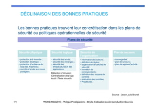 DÉCLINAISON DES BONNES PRATIQUES
71 PRONETIS©2016 - Philippe Prestigiacomo - Droits d'utilisation ou de reproduction réservés
Source : Jean-Louis Brunel
Détection d’intrusion
Centralisation des logs
Audit / Tests intrusifs
 