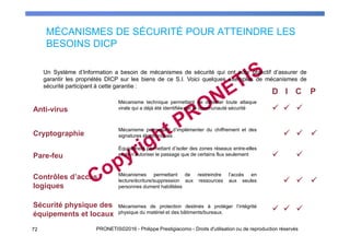 MÉCANISMES DE SÉCURITÉ POUR ATTEINDRE LES
BESOINS DICP
72 PRONETIS©2016 - Philippe Prestigiacomo - Droits d'utilisation ou de reproduction réservés
Un Système d’Information a besoin de mécanismes de sécurité qui ont pour objectif d’assurer de
garantir les propriétés DICP sur les biens de ce S.I. Voici quelques exemples de mécanismes de
sécurité participant à cette garantie :
Cryptographie
Mécanisme permettant d’implémenter du chiffrement et des
signatures électroniques
Pare-feu
Équipement permettant d’isoler des zones réseaux entre-elles
et de n’autoriser le passage que de certains flux seulement
Contrôles d’accès
logiques
Mécanismes permettant de restreindre l’accès en
lecture/écriture/suppression aux ressources aux seules
personnes dument habilitées
Sécurité physique des
équipements et locaux
Mécanismes de protection destinés à protéger l’intégrité
physique du matériel et des bâtiments/bureaux.
Anti-virus
Mécanisme technique permettant de détecter toute attaque
virale qui a déjà été identifiée par la communauté sécurité
D I C P
 