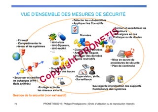 VUE D’ENSEMBLE DES MESURES DE SÉCURITÉ
75 PRONETIS©2016 - Philippe Prestigiacomo - Droits d'utilisation ou de reproduction réservés
• Anti-virus
• Anti-Spyware,
• Anti-rootkit
• …
• Détecter les vulnérabilités
• Appliquer les Correctifs
• Sondes IDS
• Analyse des traces
•Supervision, Veille,
•Surveillance
• Firewall
• Compartimenter le
réseau et les systèmes
• Sécuriser et certifier
les échanges (VPN /
Mails chiffrés)
• Former et sensibiliser les
utilisateurs
• Consignes en cas
d’attaque ou de doutes
• Mise en œuvre de
procédures de sécurité
• Plan de continuité
•Sauvegarde et protection des supports
•Redondance des systèmes
• Classifier les données
• Analyse de risques
• Protéger des données
• Accès restrictifs
Gestion de la sécurité (non exhaustif)
Données
•Protéger et isoler
les réseaux sans fil
 
