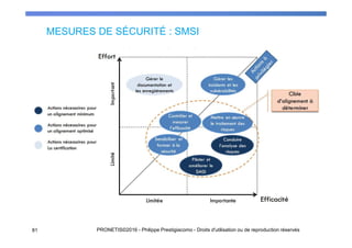 MESURES DE SÉCURITÉ : SMSI
81 PRONETIS©2016 - Philippe Prestigiacomo - Droits d'utilisation ou de reproduction réservés
 