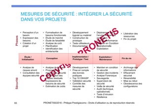 MESURES DE SÉCURITÉ : INTÉGRER LA SÉCURITÉ
DANS VOS PROJETS
83 PRONETIS©2016 - Philippe Prestigiacomo - Droits d'utilisation ou de reproduction réservés
Étude /
Initialisation
Conception
Implémentation /
Prototype / Test
Exploitation /
Maintenance
Fin de vie
• Perception d’un
besoin
• Expression des
besoins
• Création d’un
projet
• Analyse de
risques amont
• Consultation des
équipes sécurité
• Formalisation de
besoins fonctionnels
• Étude de marché
• Étude de faisabilité
• Analyse de coût
• Planification
• Identification des
entrée/sortie
• Analyse de risques
• Proposition de
mesures de sécurité
• Identification des
risques résiduels
• Expressions de
besoins de sécurité
• Estimation de coûts
• Développement
logiciel ou matériel
• Construction de
prototype
• Tests utilisateurs
• Documentation
• Développement
• Prise en compte
des bonnes
pratiques
• Top 10 OWASP
• Validation sécurité
• Contrôle des
mesures de
sécurité
• Maintien en condition
de sécurité
• Gestion des incidents
• Analyse Forensique
• Sauvegarde
• Supervision de
sécurité
• Veille de sécurité
• Audit (technique,
opérationnel)
• Tests d’intrusion
• Résilience
• Déploiement dans
l’environnement de
production
• Test de performance
• Maintien en Condition
Opérationnelle
• Exploitation
• Libération des
ressources
• Fin du projet
• Archivage des
informations
• Effacement
sécurisé
• Réversibilité
• Mise au rebut
• Obsolescence des
configurations
SécuritéPhases
 
