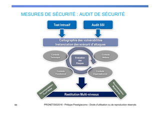 MESURES DE SÉCURITÉ : AUDIT DE SÉCURITÉ
84 PRONETIS©2016 - Philippe Prestigiacomo - Droits d'utilisation ou de reproduction réservés
 