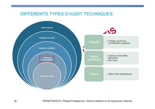85 PRONETIS©2016 - Philippe Prestigiacomo - Droits d'utilisation ou de reproduction réservés
DIFFÉRENTS TYPES D’AUDIT TECHNIQUES
 