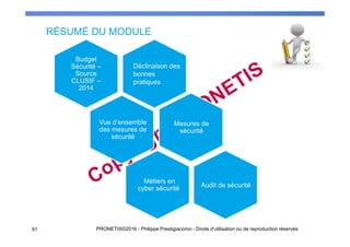 RÉSUMÉ DU MODULE
91 PRONETIS©2016 - Philippe Prestigiacomo - Droits d'utilisation ou de reproduction réservés
Budget
Sécurité –
Source
CLUSIF –
2014
Déclinaison des
bonnes
pratiques
Mesures de
sécurité
Vue d’ensemble
des mesures de
sécurité
Métiers en
cyber sécurité Audit de sécurité
 