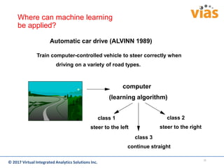 What is Data Analysis and Machine Learning? | PDF