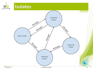 Isolates




2013-02-13              Introduction à DART   29
 