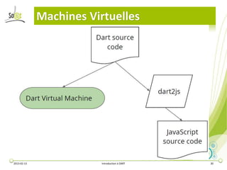 Machines Virtuelles




2013-02-13               Introduction à DART   30
 