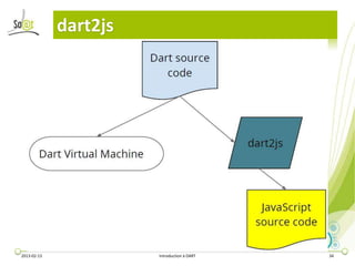 dart2js




2013-02-13             Introduction à DART   34
 