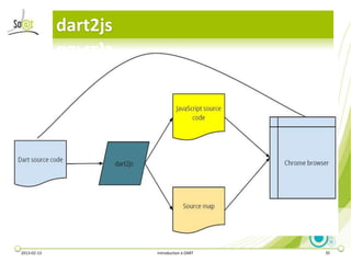 dart2js




2013-02-13             Introduction à DART   35
 