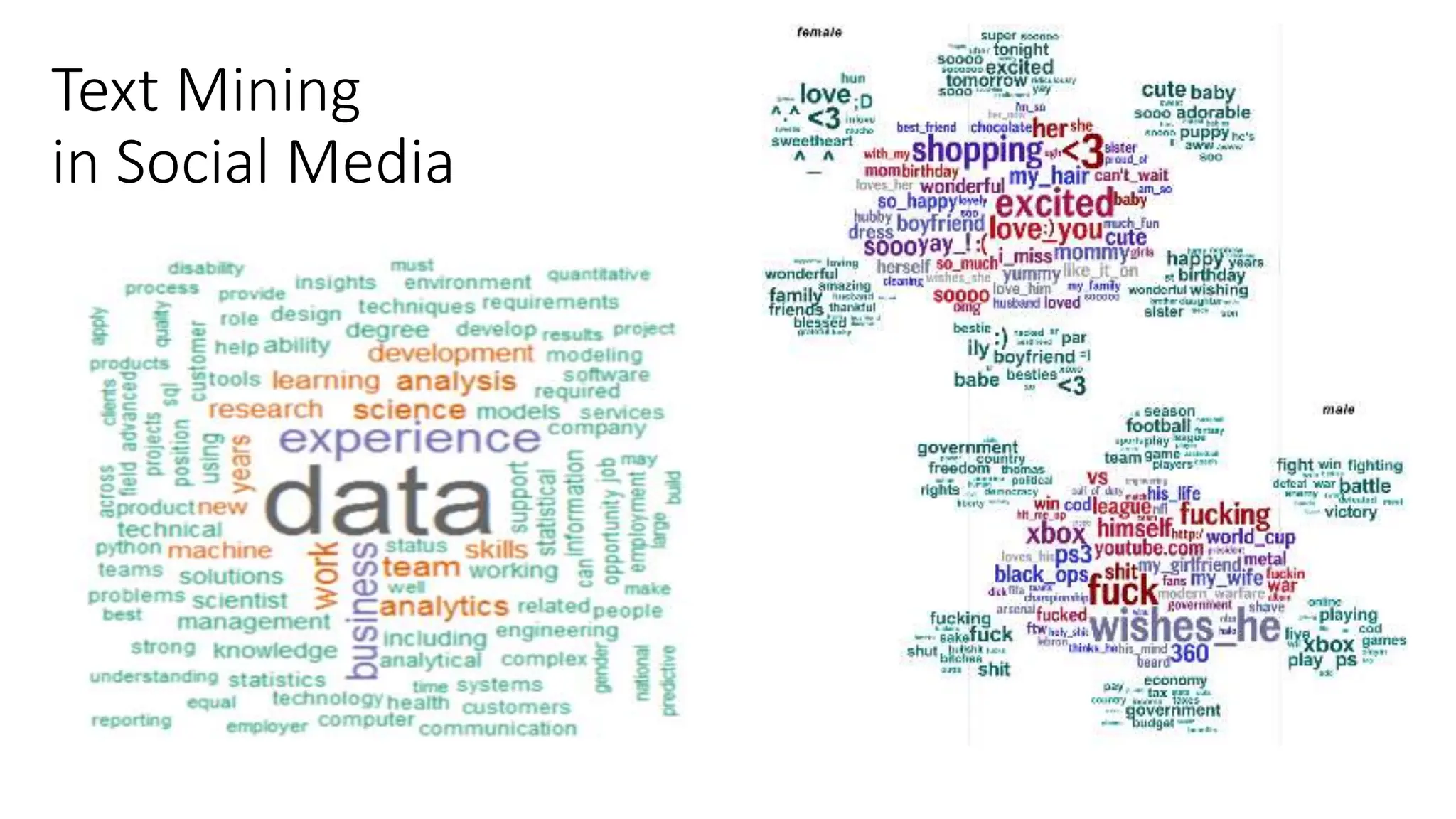 Text Mining
in Social Media
 