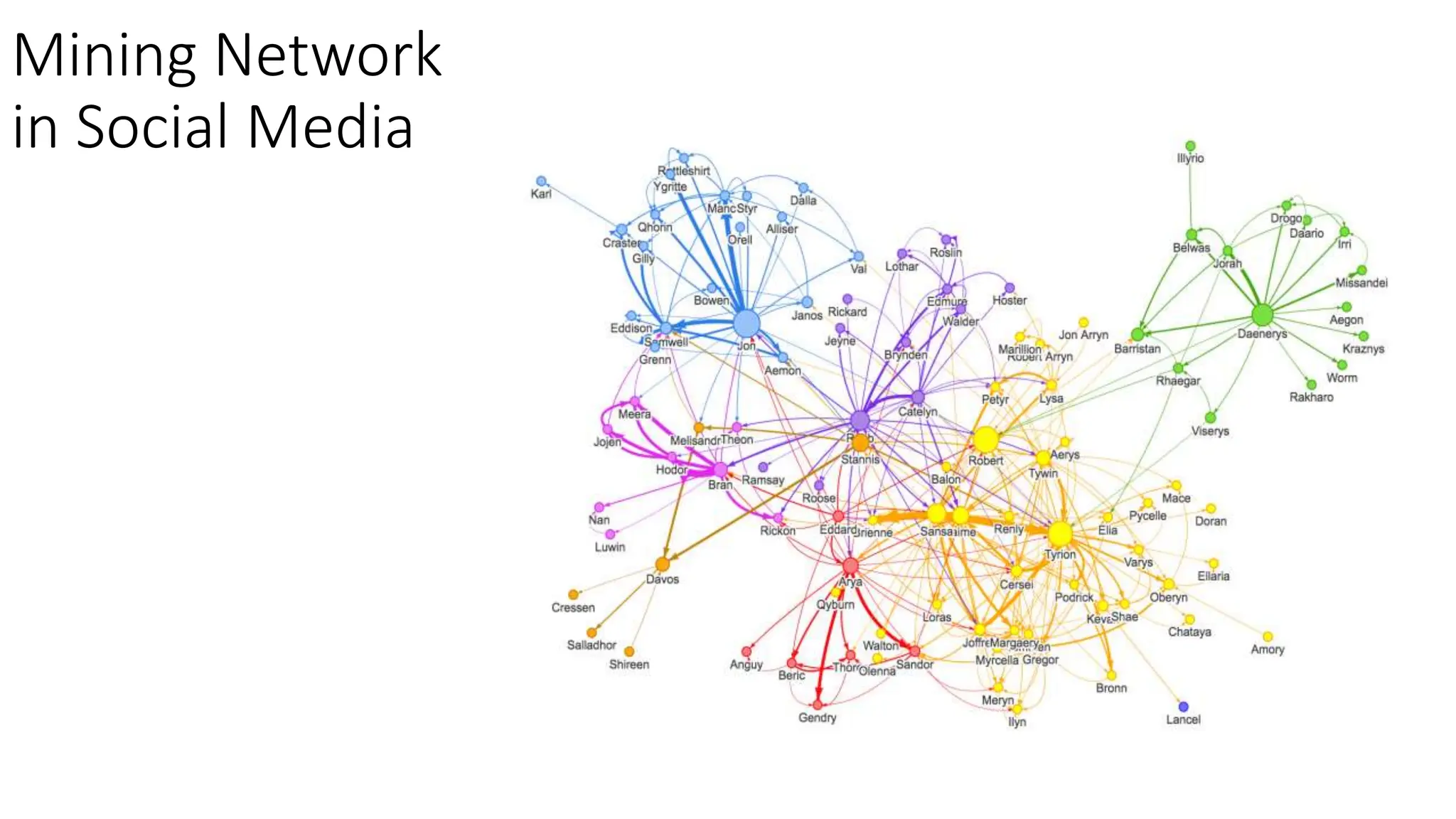 Mining Network
in Social Media
 