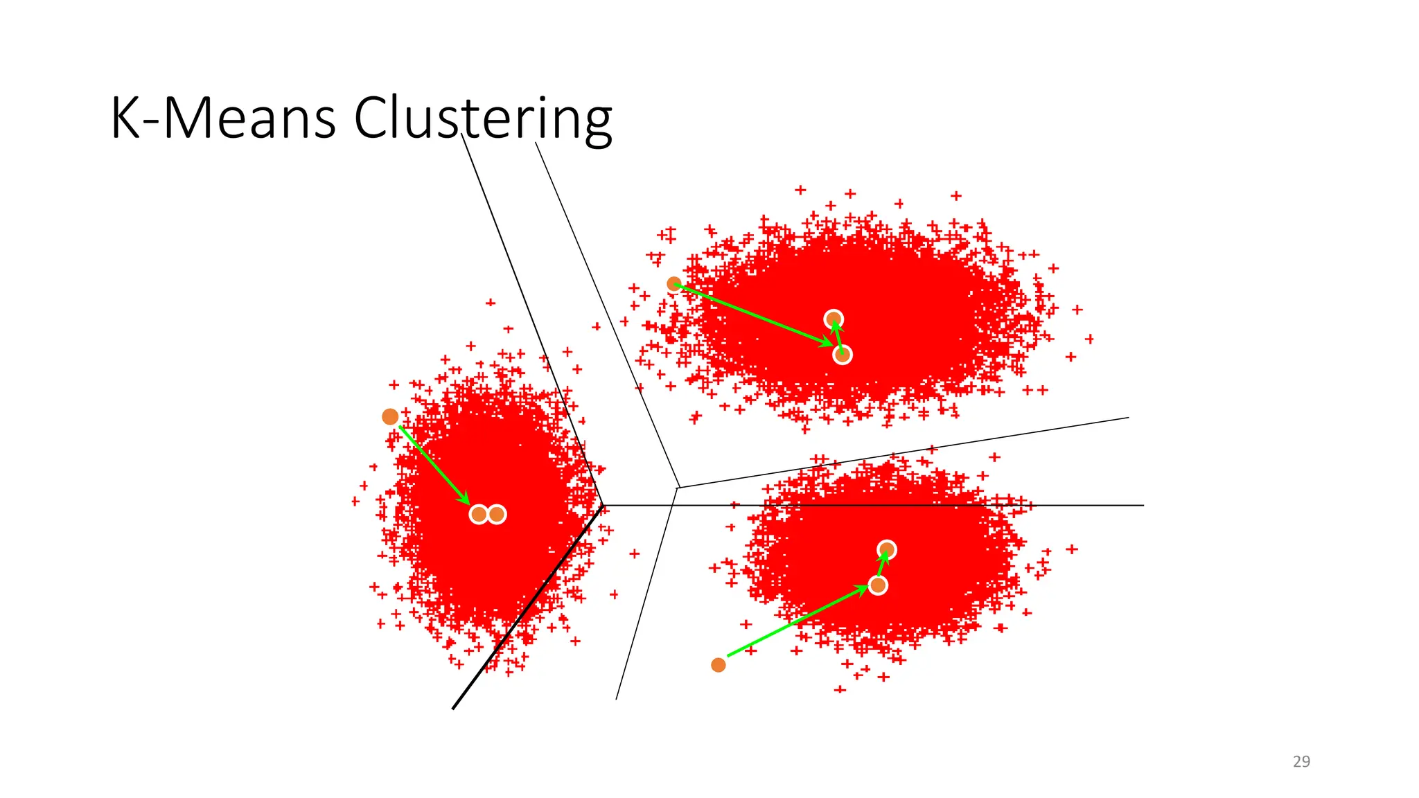 K-Means Clustering
29
 