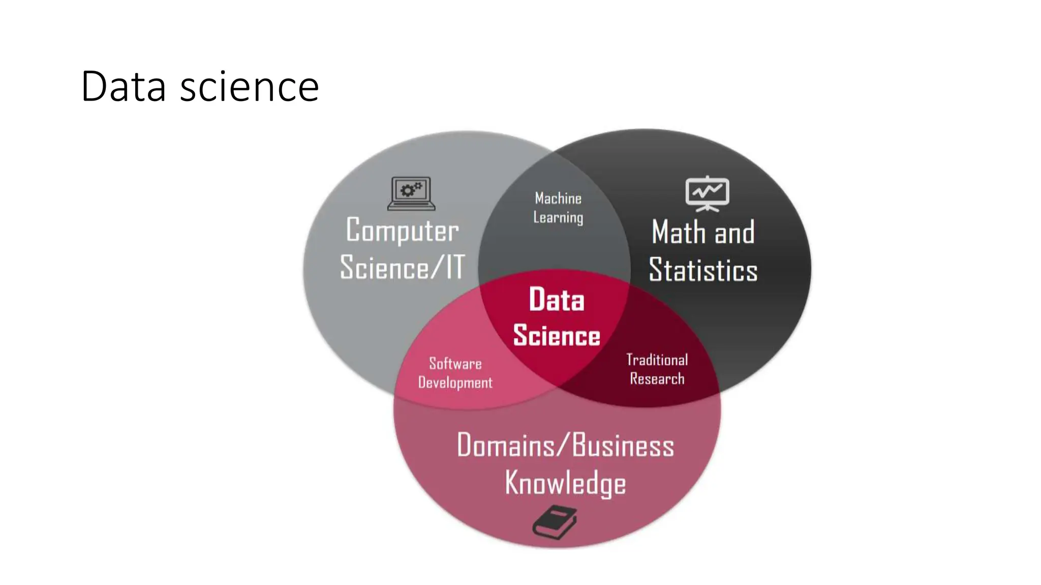 Data science
 