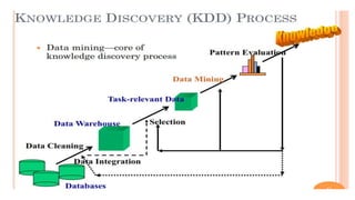 Introduction Data Science.pptx | Free Download