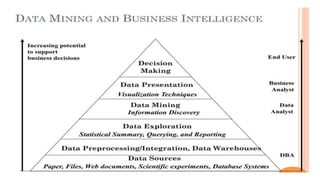 Introduction Data Science.pptx