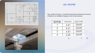 LES POUTRE
Pour calculer le poutre , on prend les dimensions données par le bureau
d'études et on multiplie la longueur entre les deux poteau
L l h
 
