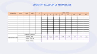COMMENT CALCULER LE FERRAILLAGE
 