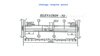 chainage – longrine - poutre
 