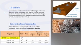 1
Les semelles
Les semelles sont des éléments de fondation généralement
en béton armé, situées à la base des murs ou des poteaux
porteurs d'une structure Elles servent à Distribuer la charge
de la structure sur une plus grande surface du sol, réduisant
ainsi la pression exercée sur le sol
Comment calculer les semelles
Utilisez la formule suivante pour calculer le volume de béton
nécessaire : Volume de béton=L × l× h x nombre de semelle
 