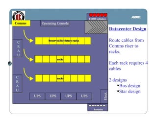 Cooms Riser Introduction & design cable pathways | PDF