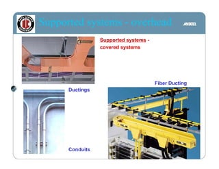 Supported systems - overhead
                 Supported systems -
                 covered systems




                                       Fiber Ducting
      Ductings




      Conduits
 
