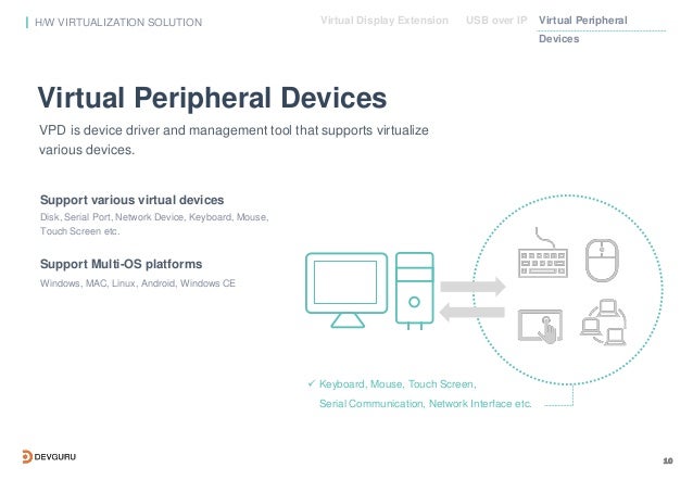 Devices Devices