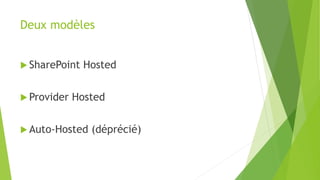 Deux modèles
 SharePoint Hosted
 Provider Hosted
 Auto-Hosted (déprécié)
 