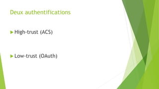 Deux authentifications
 High-trust (ACS)
 Low-trust (OAuth)
 