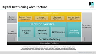 © 2019 Decision Management Solutions 20
Digital Decisioning Architecture
Performance
Management
Enterprise Platform
Business
Intelligence
Data
Infrastructure
Application Context
Decision Service
Decision
Monitoring
Business Process
Management
Legacy
Applications
Business
Rules
Decision Modeling
Machine
Learning
Optimization
A decision service encapsulates business rules, advanced analytics and even AI technology to deliver
automated decisions to your application context. Leveraging your data, its behavior is defined by a
decision model that also connects its results to business performance for effective decision monitoring.
Packaged
Applications
Apps and Mobile
Applications
 