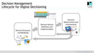 © 2019 Decision Management Solutions 21
Decision Management
Lifecycle for Digital Decisioning
 