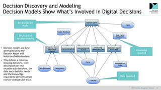 © 2019 Decision Management Solutions 22
Decision Discovery and Modeling
Decision Models Show What’s Involved In Digital Decisions
Knowledge
required
Structure of
decision-making
Data required
• Decision models are best
developed using the
Decision Model and
Notation (DMN) standard.
• This defines a notation
showing decisions, their
decomposition into
reusable sub-decisions, the
data each decision needs
and the knowledge
required to define business
rules or analytics for each.
Decision to be
made
 