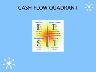 CASH FLOW QUADRANT
 