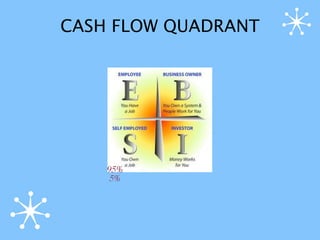 CASH FLOW QUADRANT




    95%
     5%
 
