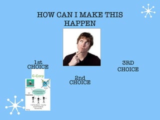 HOW CAN I MAKE THIS
       HAPPEN




  1st               3RD
CHOICE             CHOICE
          2nd
         CHOICE
 
