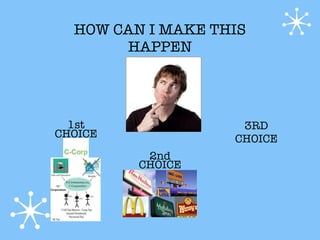 HOW CAN I MAKE THIS
       HAPPEN




  1st               3RD
CHOICE             CHOICE
          2nd
         CHOICE
 