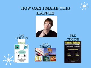 HOW CAN I MAKE THIS
       HAPPEN




  1st               3RD
CHOICE             CHOICE
          2nd
         CHOICE
 
