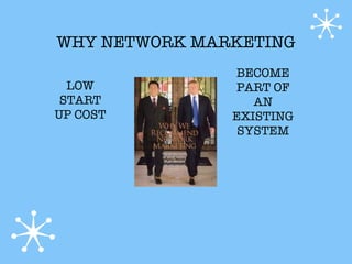 WHY NETWORK MARKETING
                BECOME
  LOW           PART OF
 START            AN
UP COST        EXISTING
                SYSTEM
 