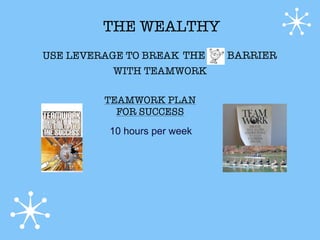 THE WEALTHY
USE LEVERAGE TO BREAK THE     BARRIER
           WITH TEAMWORK

         TEAMWORK PLAN
           FOR SUCCESS
          10 hours per week
 