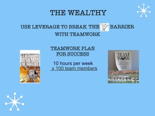 THE WEALTHY
USE LEVERAGE TO BREAK THE     BARRIER
           WITH TEAMWORK

         TEAMWORK PLAN
           FOR SUCCESS
          10 hours per week
         x 100 team members
 