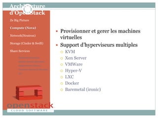 Architecture
d’OpenStack
• Ze Big Picture
• Compute (Nova)
• Network(Neutron)
• Storage (Cinder & Swift)
• Share Services
• Dashboard (Horizon)
• Identity Service (Keystone)
• Image Service (Glance)
• Telemetry Service (Celiometer)
• Etc
 Provisionner et gerer les machines
virtuelles
 Support d’hyperviseurs multiples
 KVM
 Xen Server
 VMWare
 Hyper-V
 LXC
 Docker
 Baremetal (ironic)
 